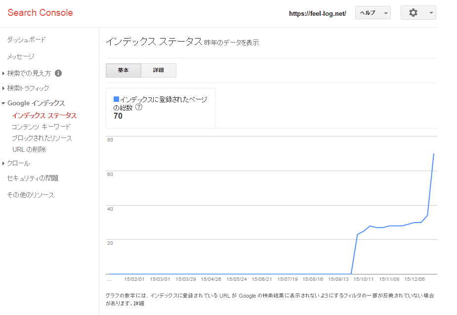 Google Search Console インデックス ステータス